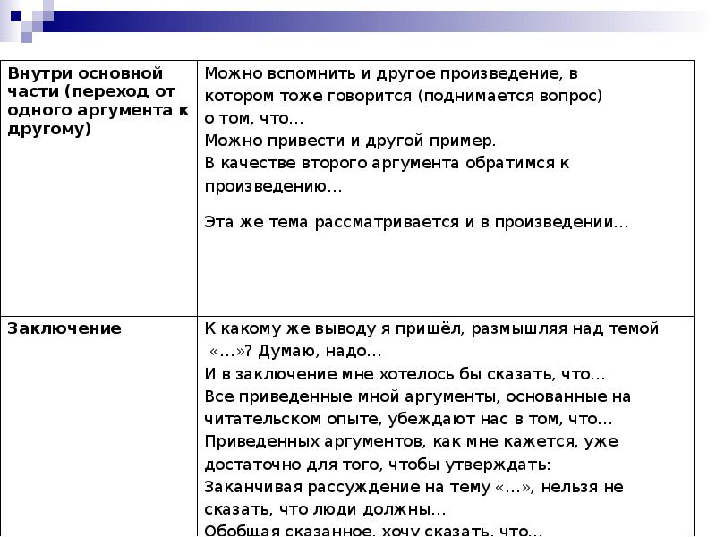 Декабрьское сочинение примеры. Клише для итогового сочинения. Клише для итогового сочинения по литературе. Итоговое сочинение по литературе. Клише для сочинения по литературе.