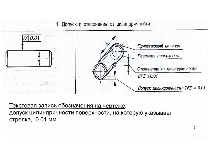 Допуски цилиндрической поверхности. Отклонение от цилиндричности цилиндрических поверхностей. Отклонения формы конических поверхностей. Допуски формы цилиндрических поверхностей. Нормирование на чертежах деталей точности формы поверхностей.