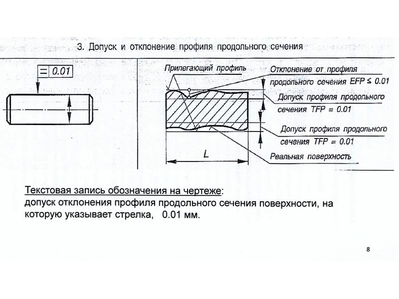 Профиль продольного сечения на чертеже