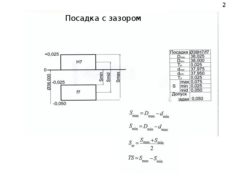 Посадка с зазором