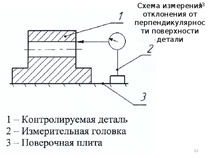 Схема контроля деталей