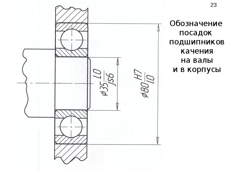 Посадочные места под подшипники в корпусе