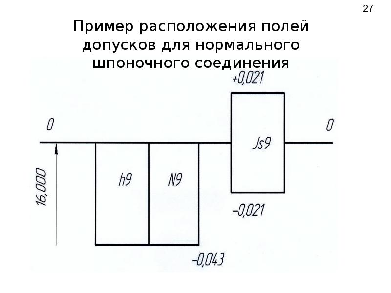 Выполнение образцов