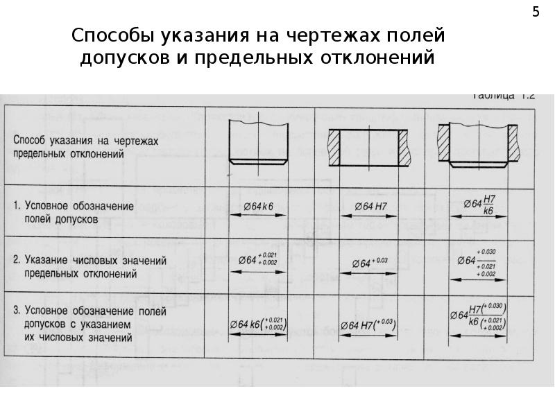 Предельные отклонения на чертеже обозначение