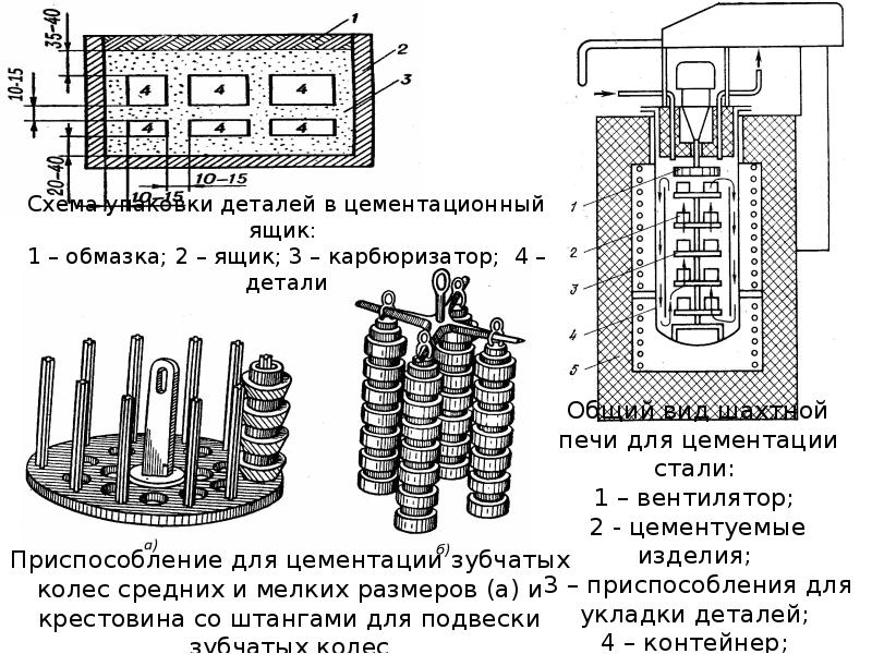 Методы поверхностного упрочнения презентация