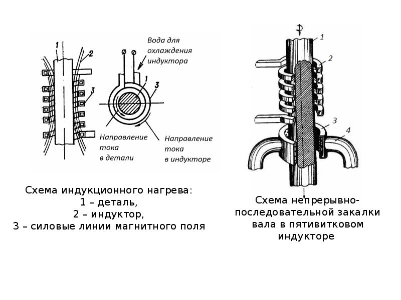 Методы поверхностного упрочнения презентация