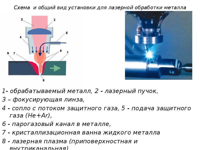 Схема лазерной установки