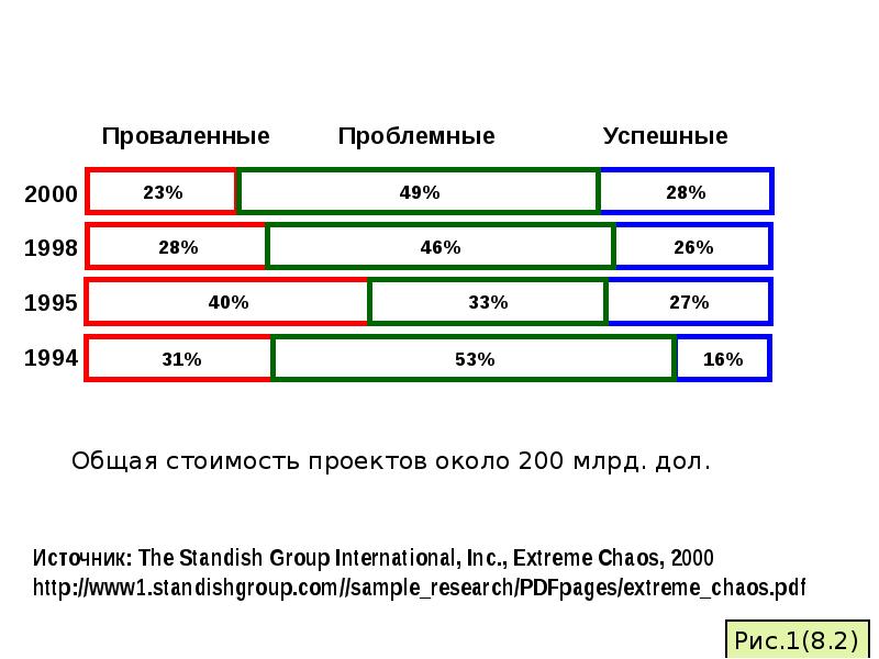 1 базовая в рб 2024