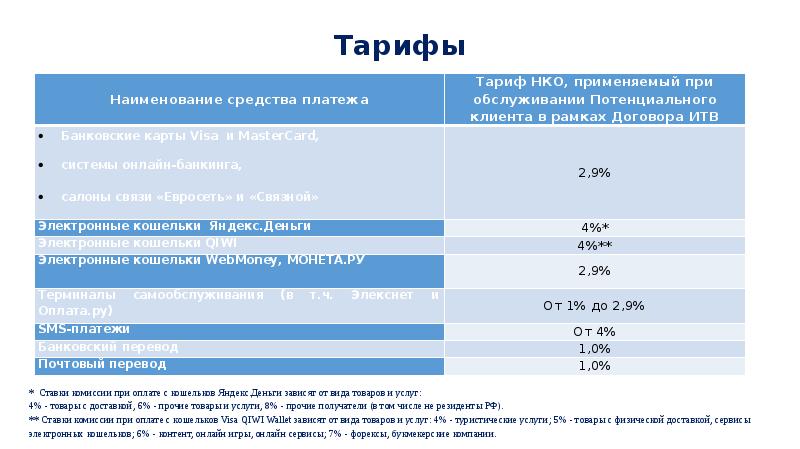 Генбанк карта зарплатная