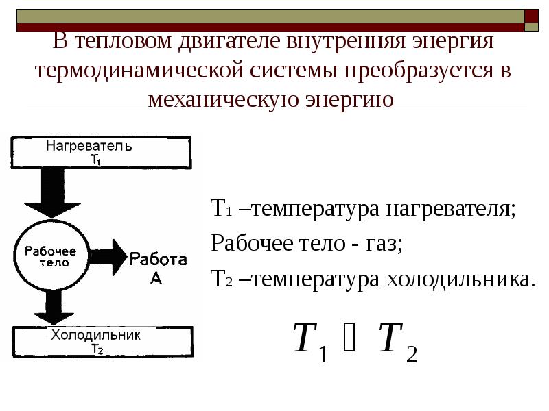 В тепловых двигателях механическая энергия