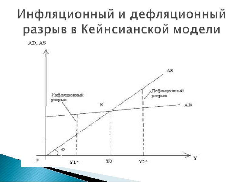 Кейнсианская теория презентация