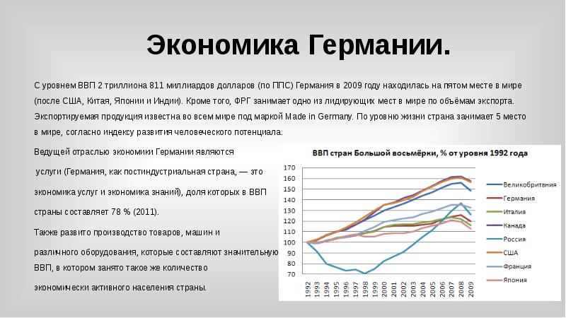 Уровень развития хозяйства. Уровень развития экономики Германии. Структура экономики Германии 2019. Уровень экономического развития в Германии 2020. Экономическая структура Германии.