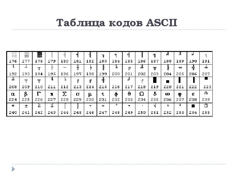 В соответствии с кодовой таблицы. Кодовая таблица ASCII. Таблица ASCII кодов. ASCII-кодов 209. Кодовая таблица Windows.
