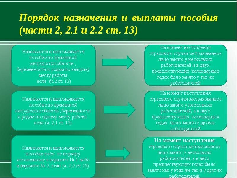 Получатели пособий