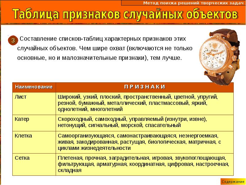 Метод фокальных объектов презентация