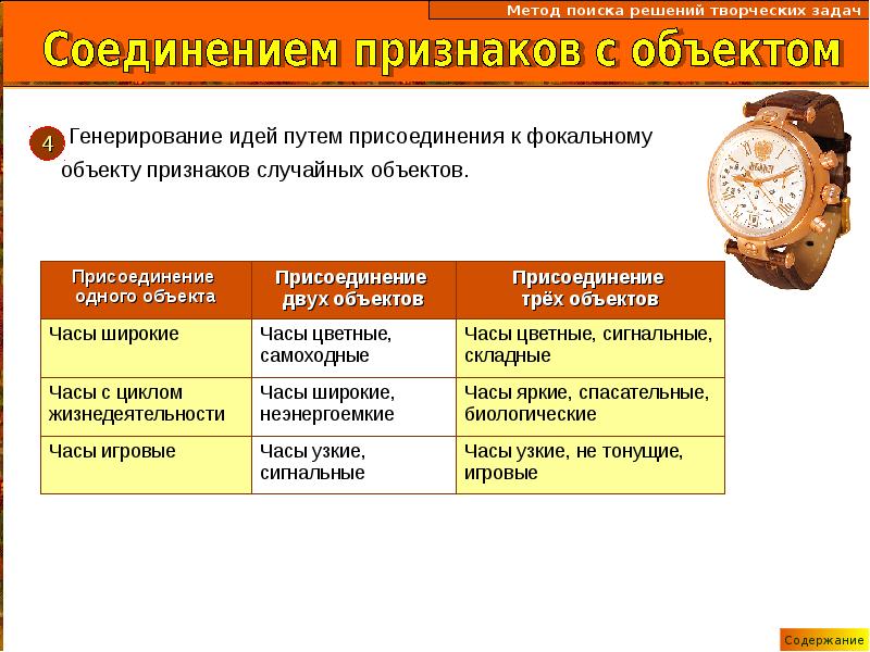 Метод фокальных объектов презентация