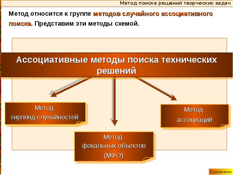 Метод гирлянд случайностей и ассоциаций презентация