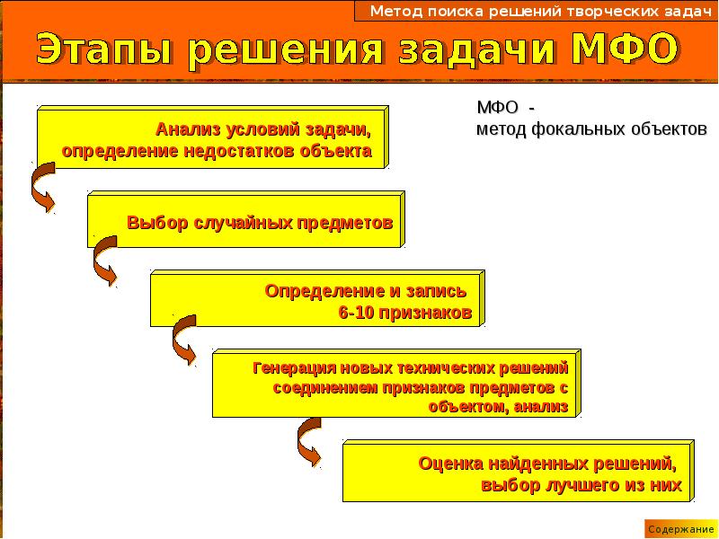 Искать задачу. Методы поиска решения задач. Метод поиска решений творческих задач. Этапы поиска творческого решения. Методики решения творческих задач.