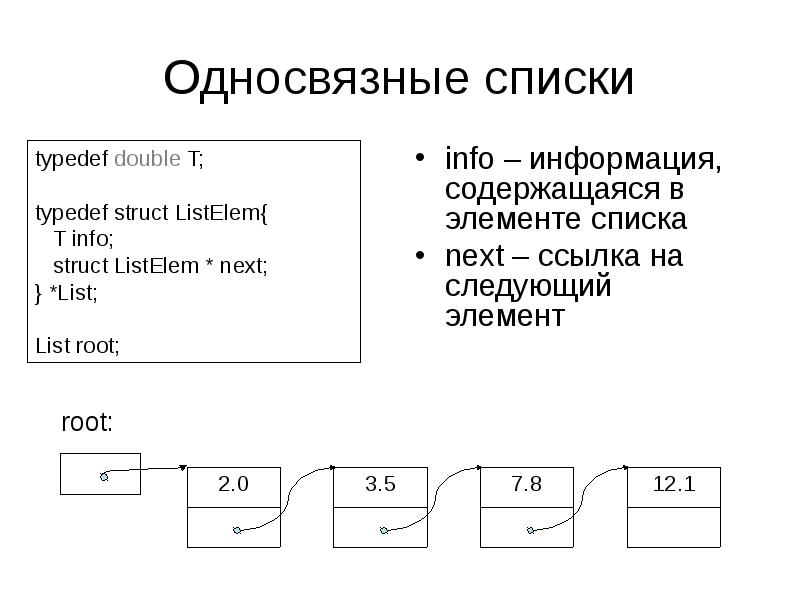 Линейный односвязный список. Элемент списка c. Линейный список. Элементом списка является. Элемент списка c.