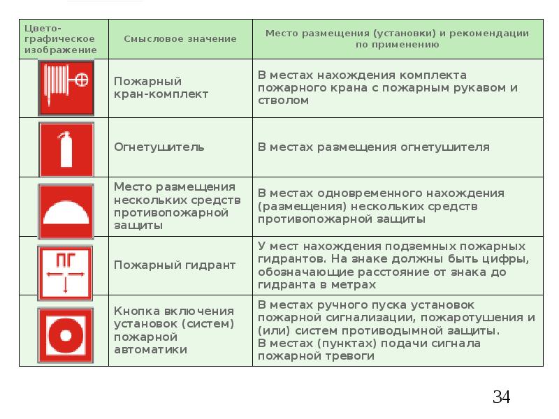 План действий работников доу в случае возникновения пожара