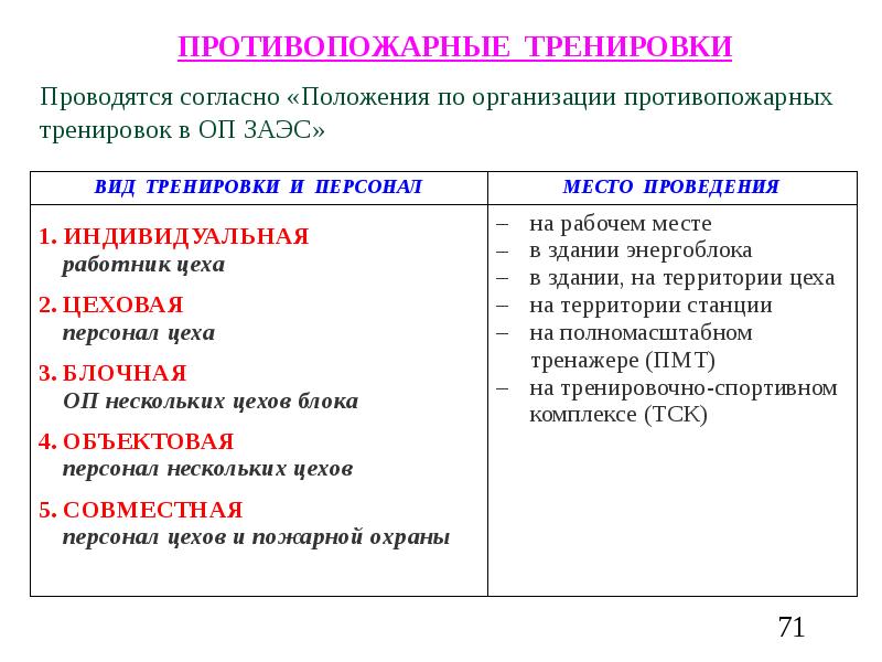 График противопожарных тренировок образец