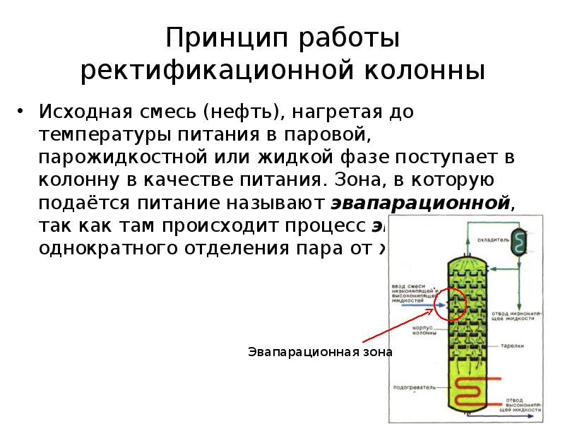 Принцип работы ректификационной колонны
Исходная смесь (нефть), нагретая до температуры питания Принцип работы ректификационной колонны
Исходная смесь (нефть), нагретая до температуры питания