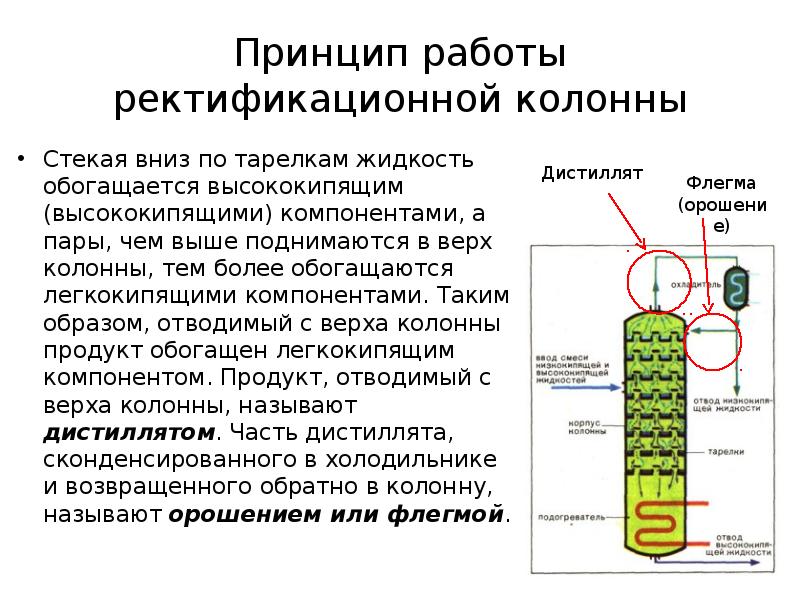 Принцип работы ректификационной колонны
Стекая вниз по тарелкам жидкость обогащается высококипящим Принцип работы ректификационной колонны
Стекая вниз по тарелкам жидкость обогащается высококипящим