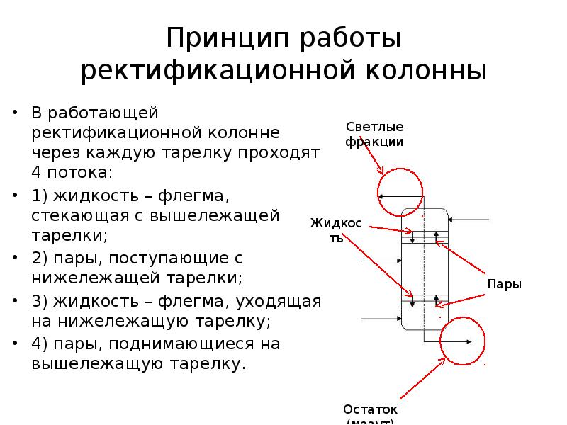 Принцип работы ректификационной колонны
В работающей ректификационной колонне через каждую тарелку Принцип работы ректификационной колонны
В работающей ректификационной колонне через каждую тарелку