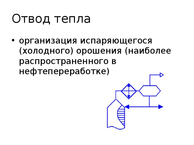 Отвод тепла
организация испаряющегося (холодного) орошения (наиболее распространенного в нефтепереработке) Отвод тепла
организация испаряющегося (холодного) орошения (наиболее распространенного в нефтепереработке)