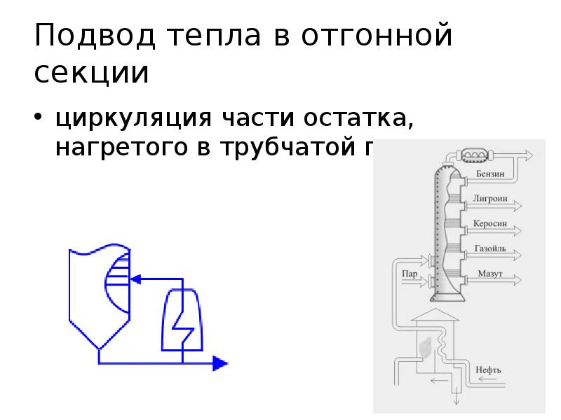 Подвод тепла в отгонной секции
циркуляция части остатка, нагретого в трубчатой Подвод тепла в отгонной секции
циркуляция части остатка, нагретого в трубчатой