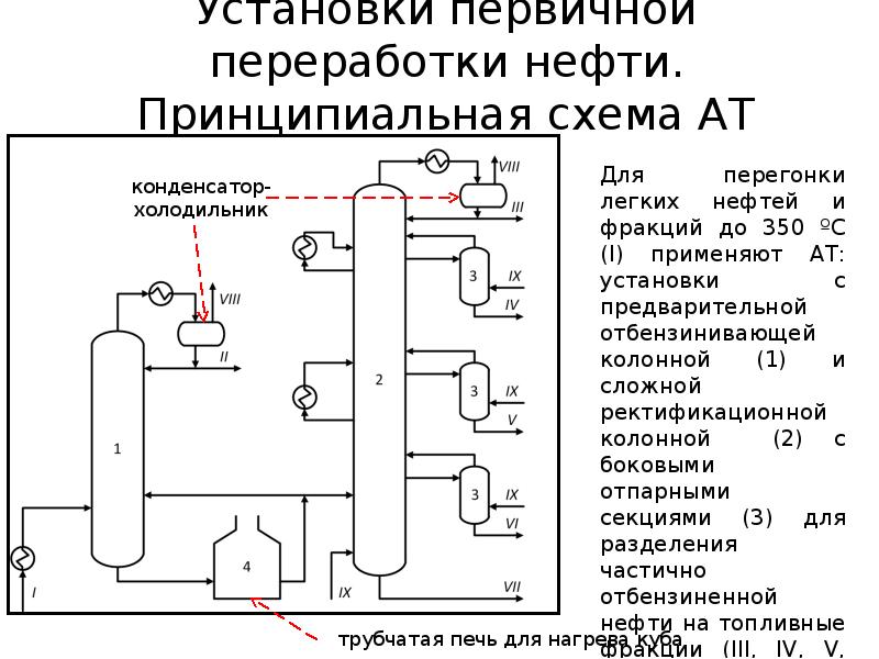 Первичная переработка нефти. Установка первичной переработки нефти схема. Технологическая схема установки АТ-1. Принципиальная схема установки промышленной перегонки нефти. Технологическая схема вторичной переработки нефти.