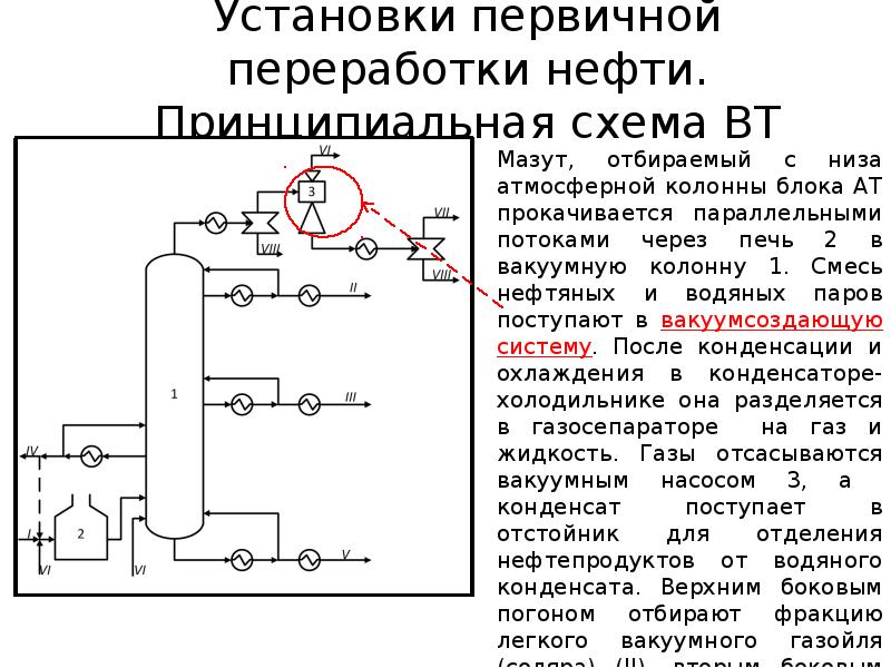 Презентация первичная переработка нефти