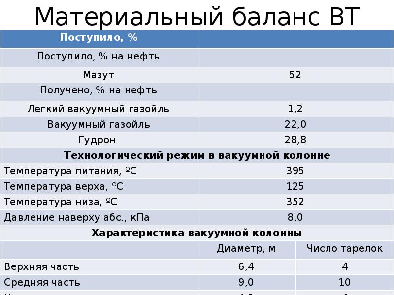 На основе каких данных составляется материальный баланс. Материальный баланс производства. материальный баланс нефти. таблица материального баланса.