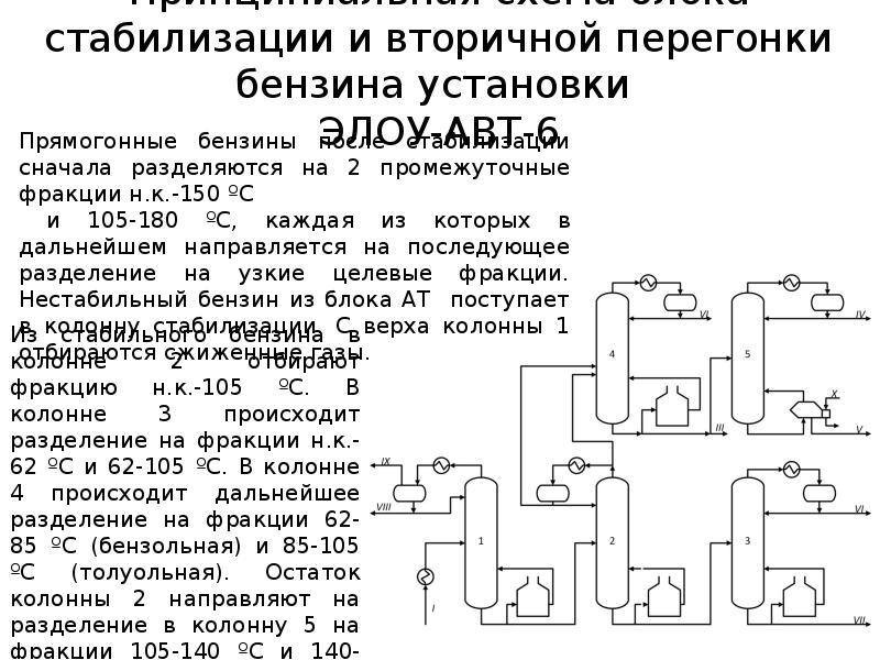 Годы стабилизации. Блок стабилизации бензина. Блок вторичной перегонки бензина. Вторичная перегонка бензиновой фракции. Стабилизация и вторичная перегонка бензина.