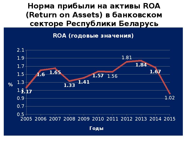 Сколько правят в белоруссии