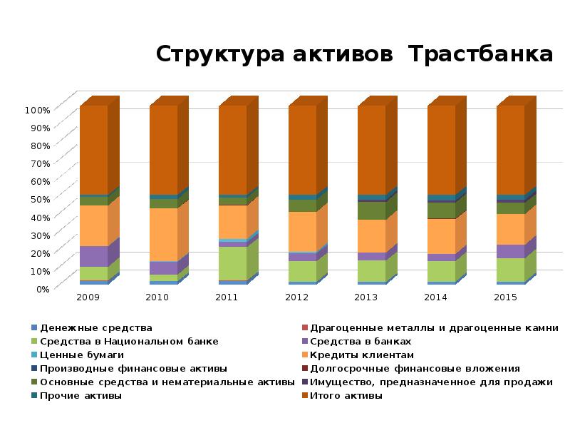 Анализ состояния проекта. Беларусь презентация производства. Медийная система Республики Беларусь.