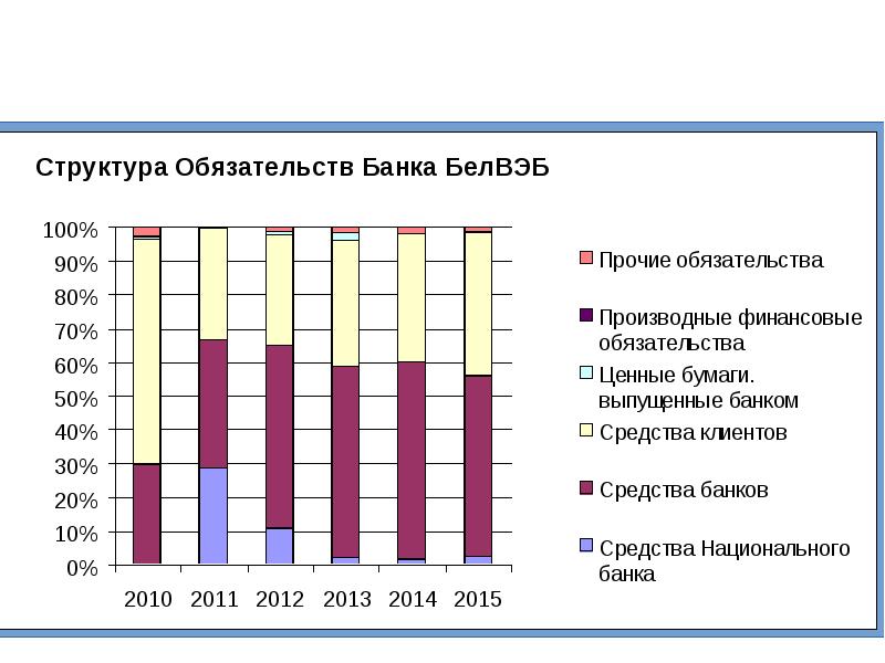 Анализ состояния проекта. Структура банковской системы Республики Беларусь. 1. Банковская система в Республике Беларусь.. Банковская система в Белоруссии проект. Беларусь презентация производства.