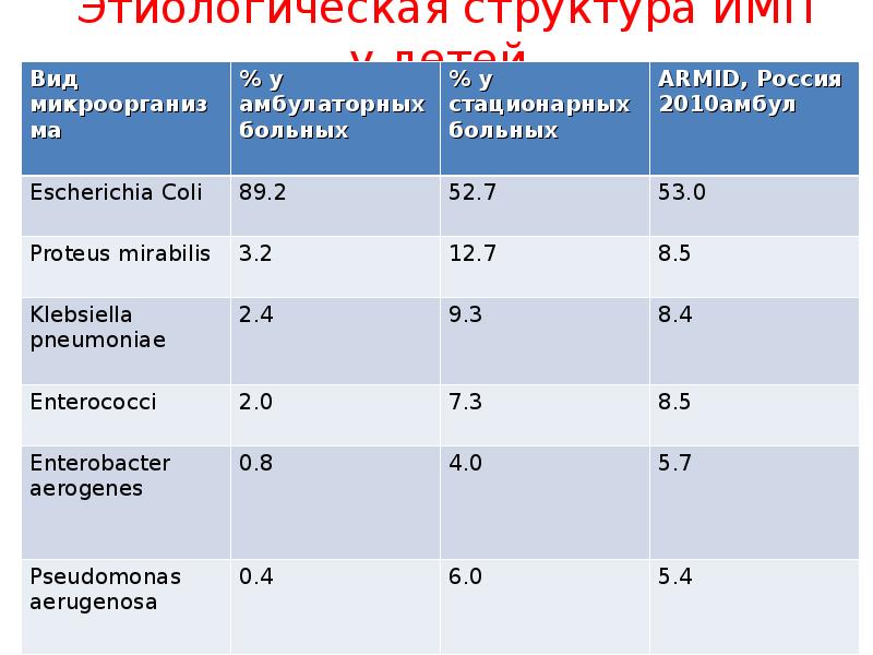 Стол при инфекции мочевыводящих путей у детей