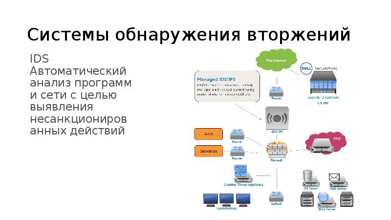 Система обнаружения вторжений презентация