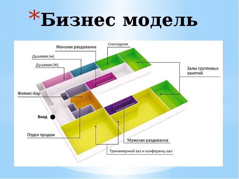 Проект фитнес клуба презентация