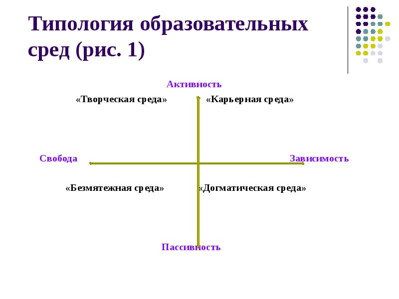 Образовательная среда ясвин презентация