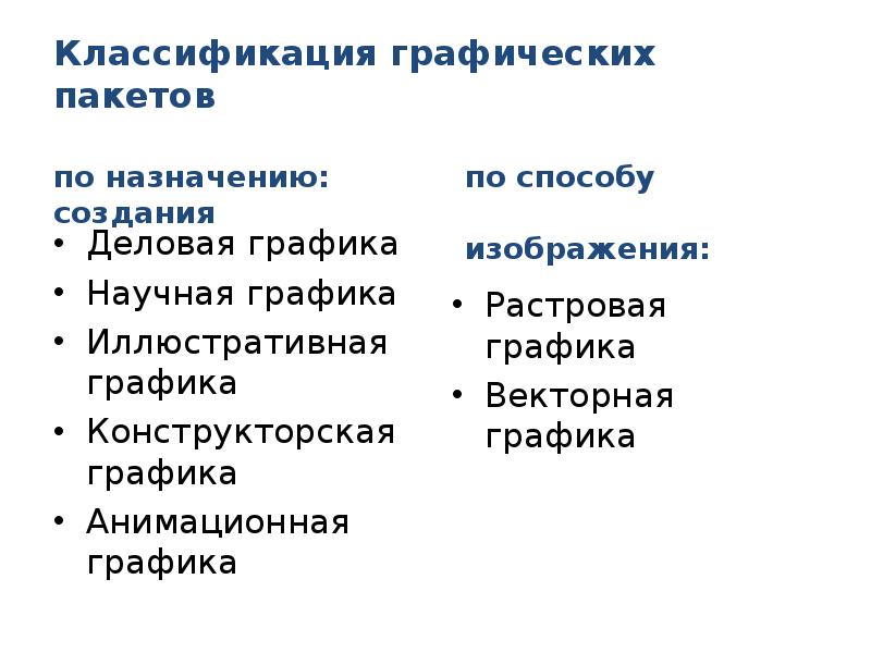 К графическим пакетам создания и обработки цифровых изображений относятся