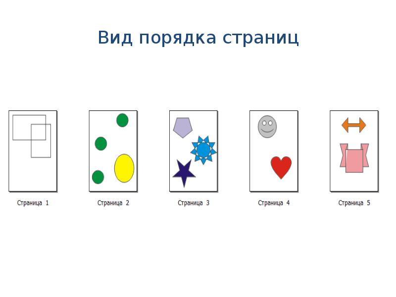 Вид порядка страниц