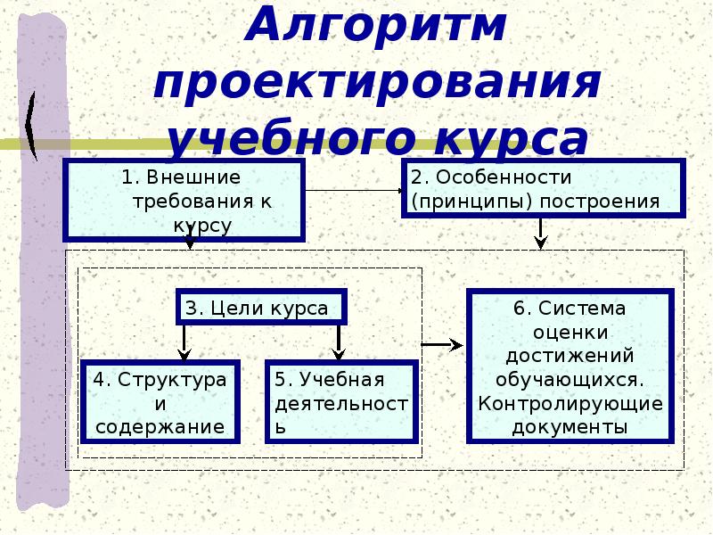 Структурная единица учебного плана по специальности логически завершенная часть учебного курса