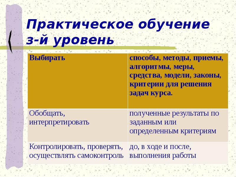 Метод обучения практическая работа. Метод обучения практическая работа