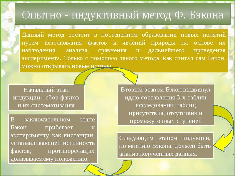 Методологический проект ф бэкона назывался