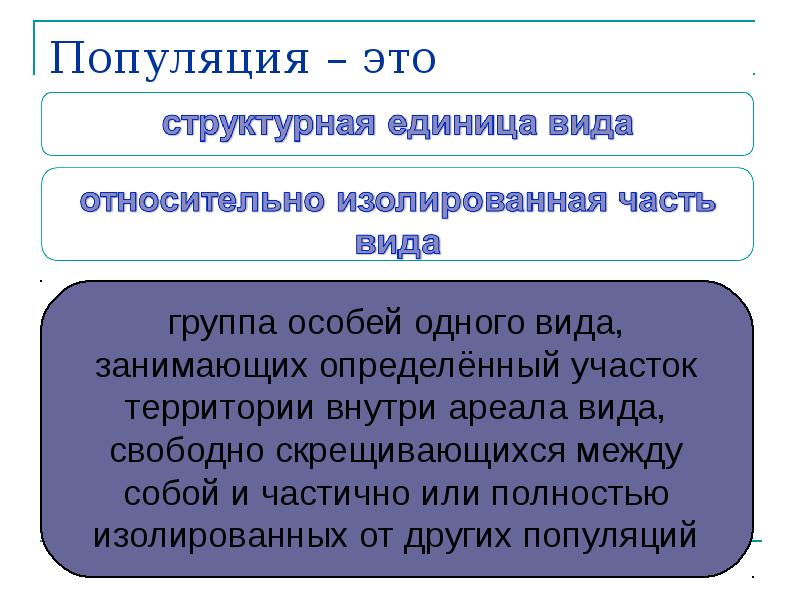 Особь или популяция является единицей приспособления. Популяция это. популяция является структурной единицей. смешение популяций это.