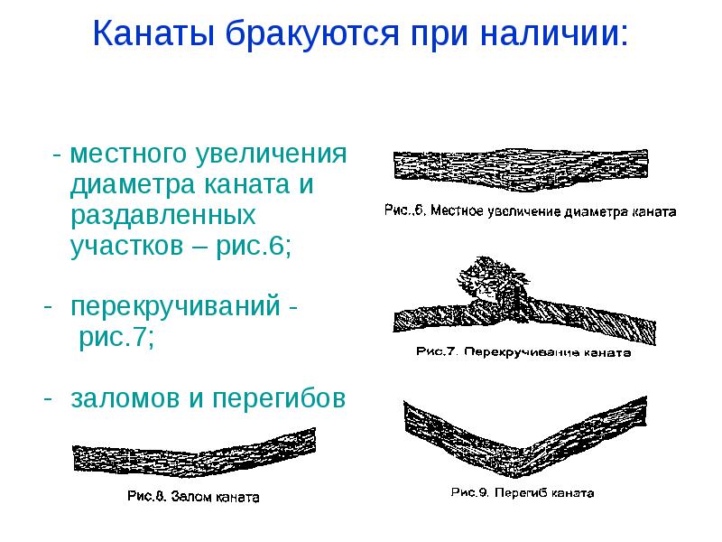 Наличие местная. Местное увеличение диаметра каната. Деформация стального каната Перегиб. Местное увеличение диаметра деформация каната рисунок. Раздавленных участок каната.