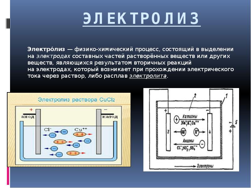 Ток в электролитах презентация