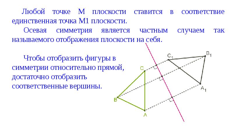 Какая точка на рисунке является симметричной точке c относительно точки 3 0